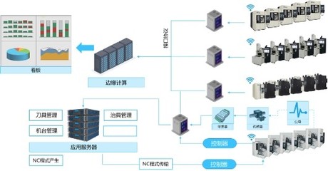 四類(lèi)模具成本歸集方案 金蝶云·星空助力企業(yè)優(yōu)化信息系統(tǒng)集成服務(wù)